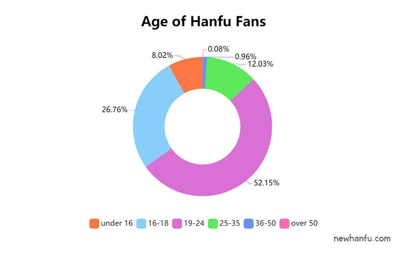 2019 - Latest Hanfu Report | Fashion Trends & Market Analysis