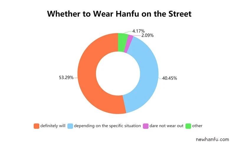 2019 - Latest Hanfu Report | Fashion Trends & Market Analysis