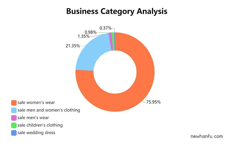 2019 - Latest Hanfu Report | Fashion Trends & Market Analysis