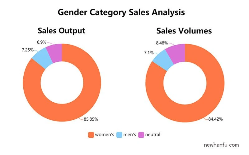 2019 - Latest Hanfu Report | Fashion Trends & Market Analysis