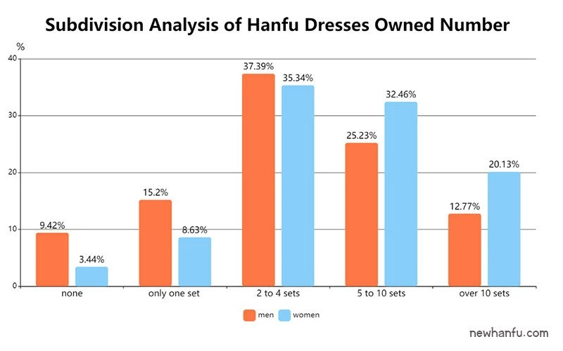2019 - Latest Hanfu Report | Fashion Trends & Market Analysis