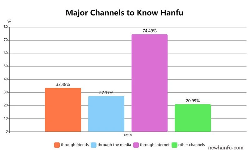 2019 - Latest Hanfu Report | Fashion Trends & Market Analysis
