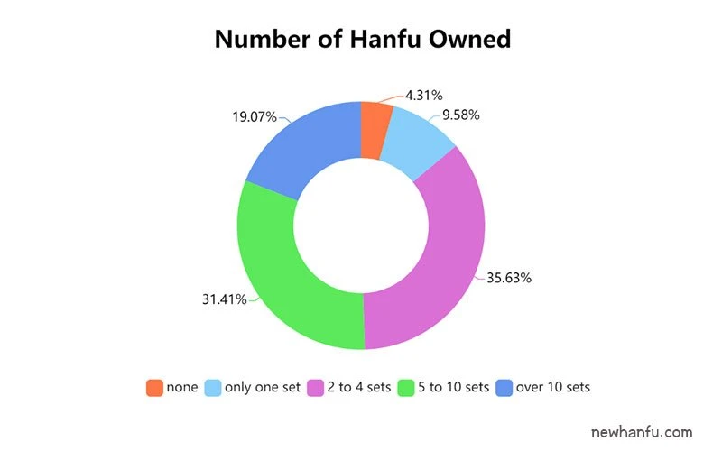 2019 - Latest Hanfu Report | Fashion Trends & Market Analysis