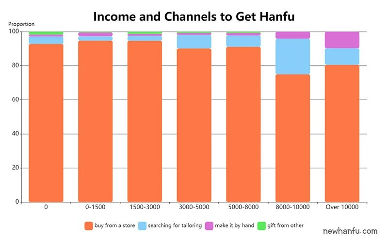 2019 - Latest Hanfu Report | Fashion Trends & Market Analysis