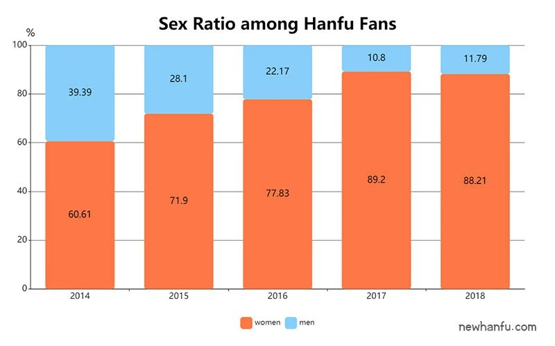 2019 - Latest Hanfu Report | Fashion Trends & Market Analysis