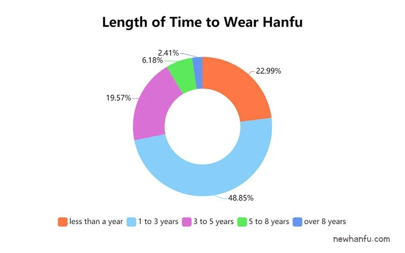 2019 - Latest Hanfu Report | Fashion Trends & Market Analysis