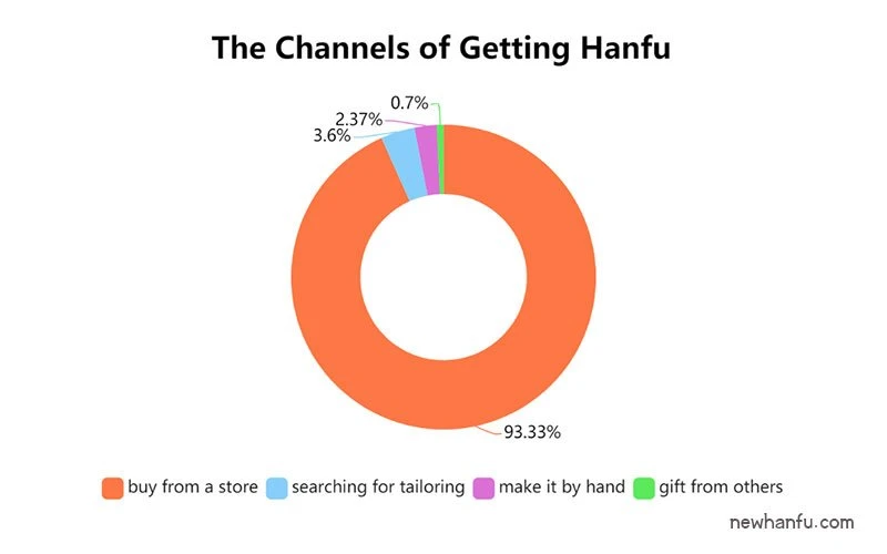 2019 - Latest Hanfu Report | Fashion Trends & Market Analysis