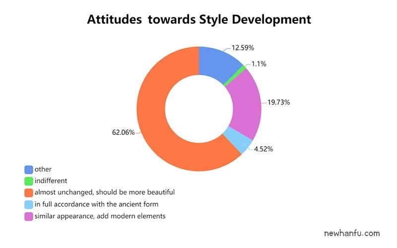 2019 - Latest Hanfu Report | Fashion Trends & Market Analysis