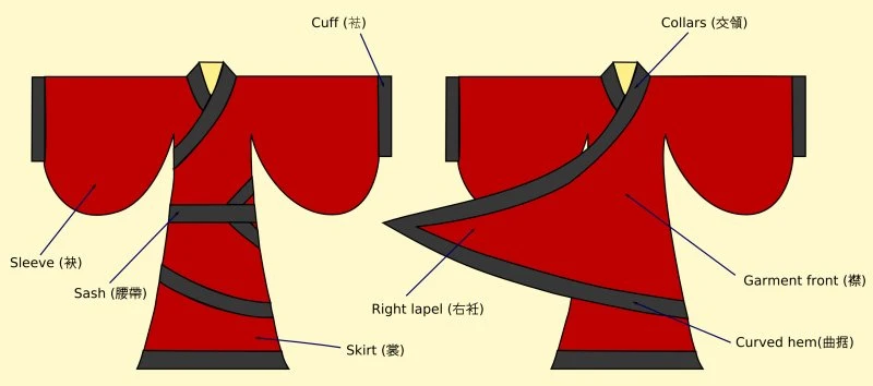 3 Most Popular Types of Hanfu Clothing in 2020