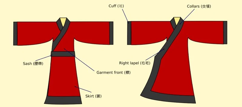 3 Most Popular Types of Hanfu Clothing in 2020