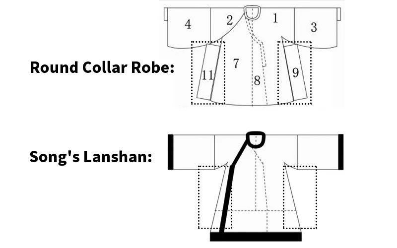 Hanfu History | The Development of Chinese Robe System