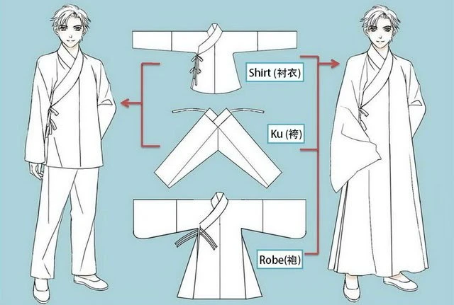 What is Chinese Shirt - Hanfu Zhongyi Introduce