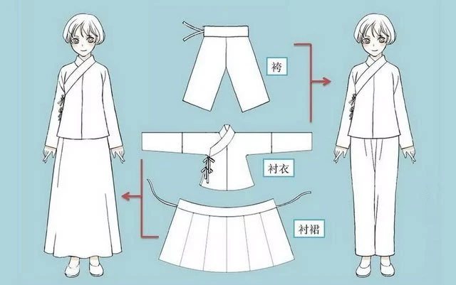 What are Traditional Chinese Outfits Include?