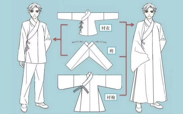 What are Traditional Chinese Outfits Include?