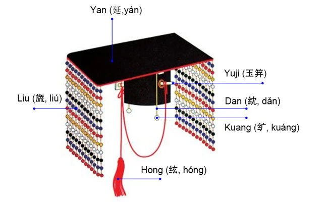 Brief of Emperor Hat in Ancient China