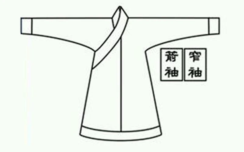Different Kinds of Sleeves in Hanfu