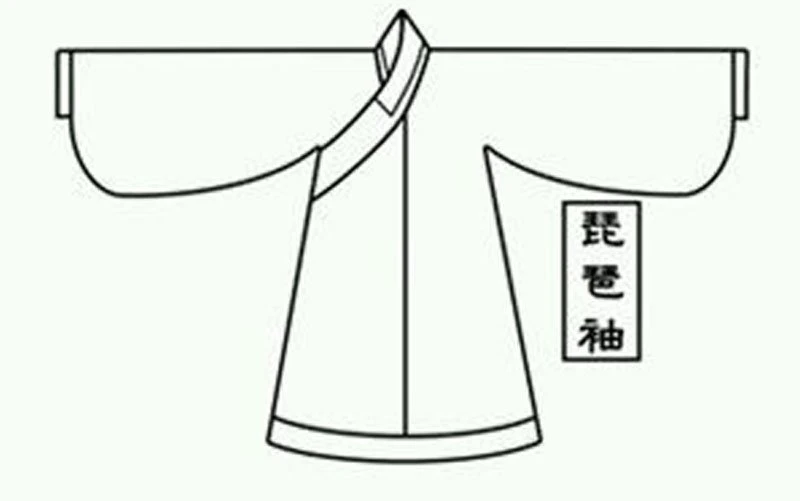 Different Kinds of Sleeves in Hanfu