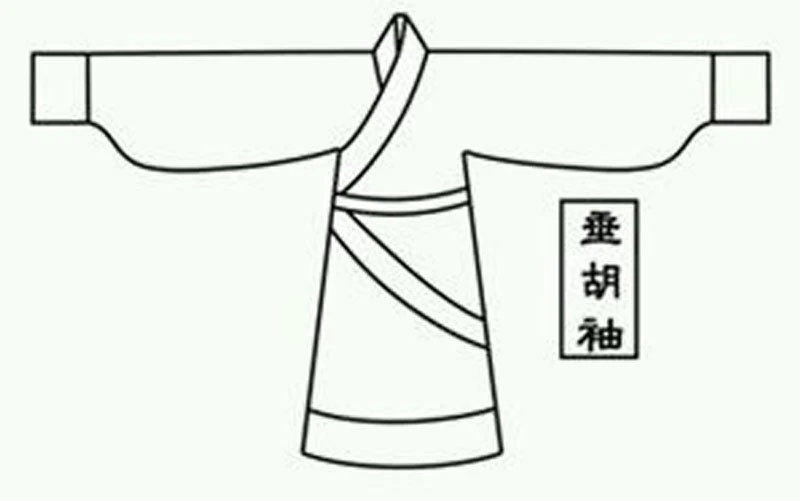 Different Kinds of Sleeves in Hanfu