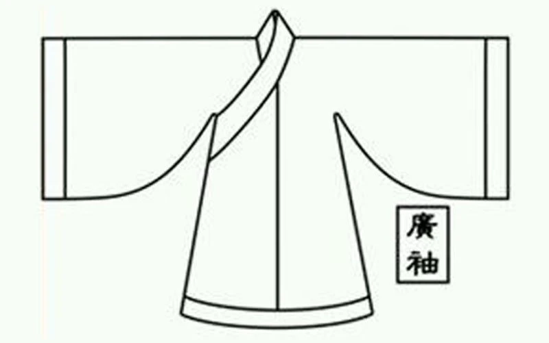 Different Kinds of Sleeves in Hanfu