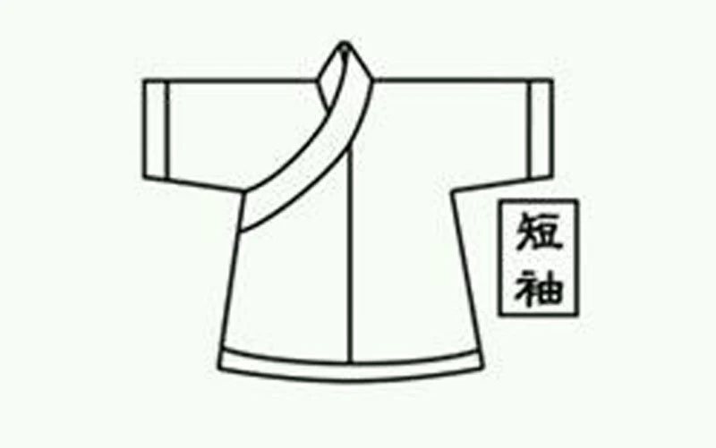 Different Kinds of Sleeves in Hanfu