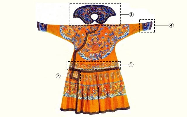 The Brief History of Qing Dynasty Clothing