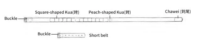 Composition of Song Dynasty Emperor Clothing - Hanfu culture
