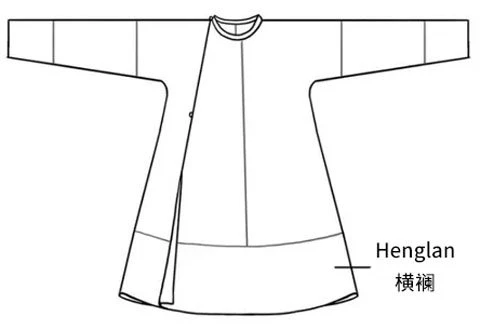 Composition of Song Dynasty Emperor Clothing - Hanfu culture