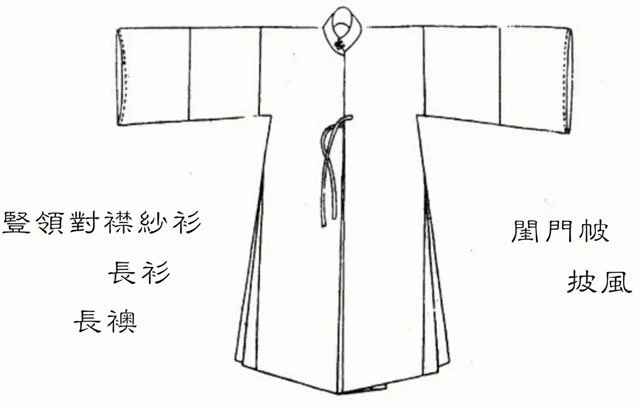 How to Wear Hanfu (7) – Ming Dynasty Sheer Fabric Shirt