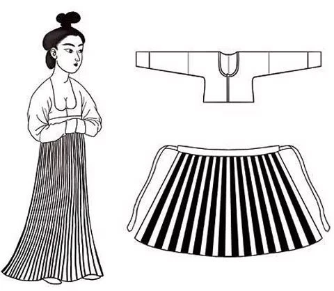 Types and Wear Styles of Tang Dynasty Women's Clothing