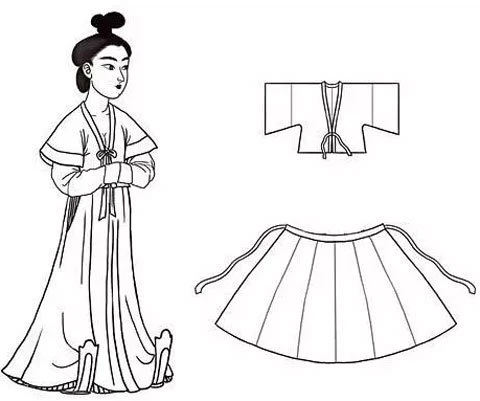 Types and Wear Styles of Tang Dynasty Women's Clothing