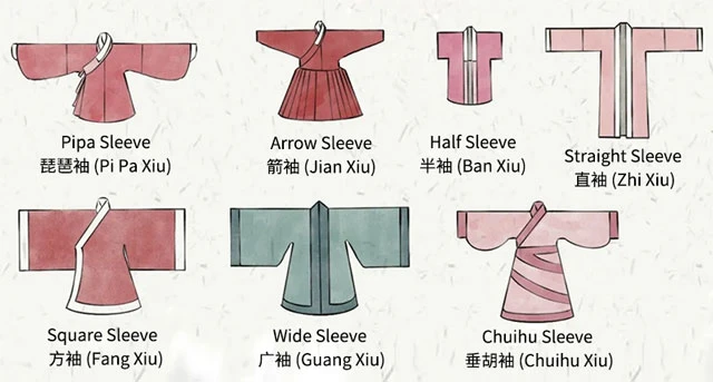 6 Easily Confused Hanfu Costume Structures