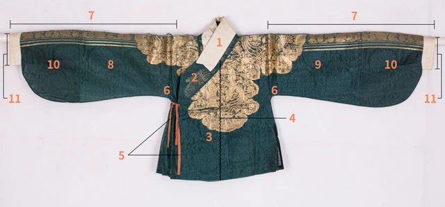 How Many Parts Does a Hanfu Upper Garment Consist Of? 3