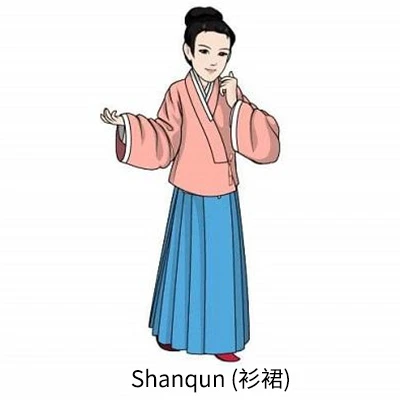 Women's Clothing Changes During the Ming and Qing Dynasties