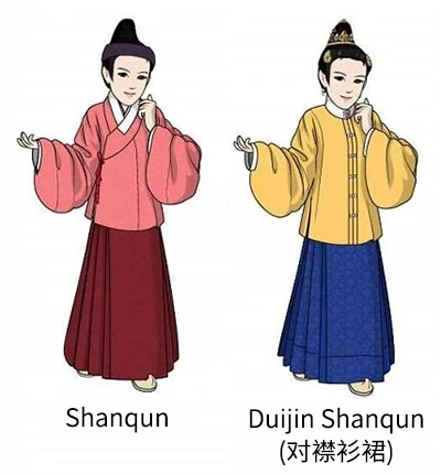 Women’s Clothing Changes During the Ming and Qing Dynasties 3