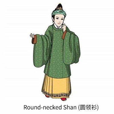 Women’s Clothing Changes During the Ming and Qing Dynasties 5