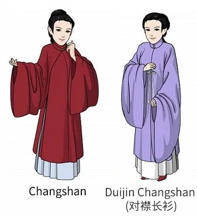 Women’s Clothing Changes During the Ming and Qing Dynasties 7