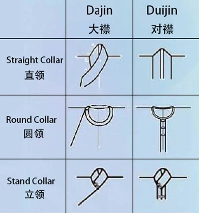 Women’s Clothing Changes During the Ming and Qing Dynasties 2