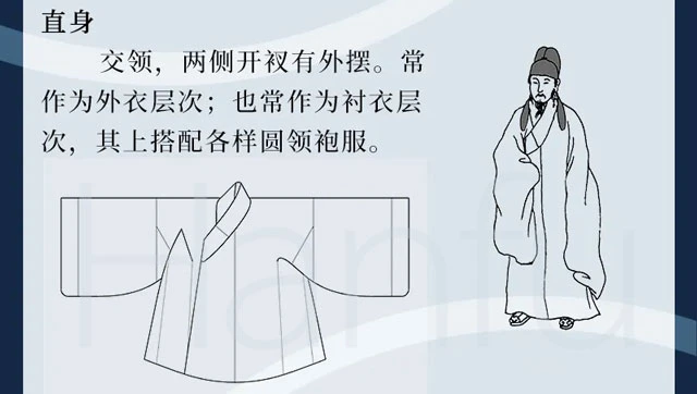 Guide to Hanfu Types Summary & Dress Codes (Ming Dynasty)