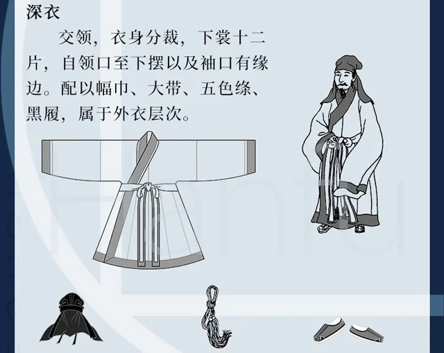 Guide to Hanfu Types Summary & Dress Codes (Ming Dynasty)