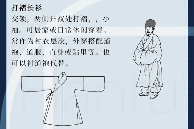 Guide to Hanfu Types Summary & Dress Codes (Ming Dynasty)