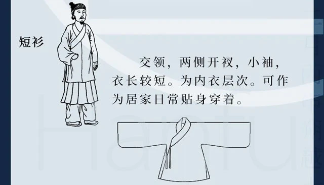 Guide to Hanfu Types Summary & Dress Codes (Ming Dynasty)
