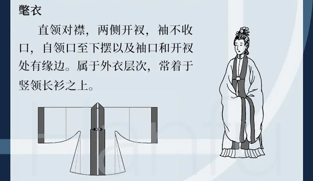 Guide to Hanfu Types Summary & Dress Codes (Ming Dynasty)