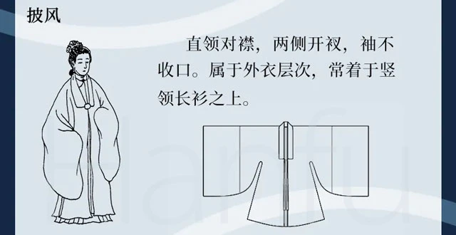Guide to Hanfu Types Summary & Dress Codes (Ming Dynasty)