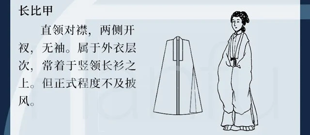 Guide to Hanfu Types Summary & Dress Codes (Ming Dynasty)