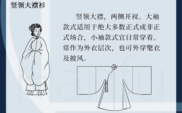 Guide to Hanfu Types Summary & Dress Codes (Ming Dynasty)