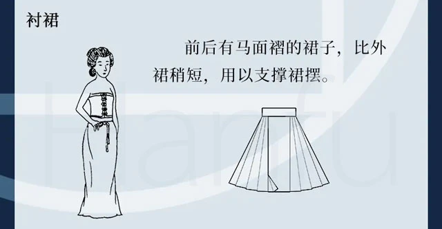 Guide to Hanfu Types Summary & Dress Codes (Ming Dynasty)