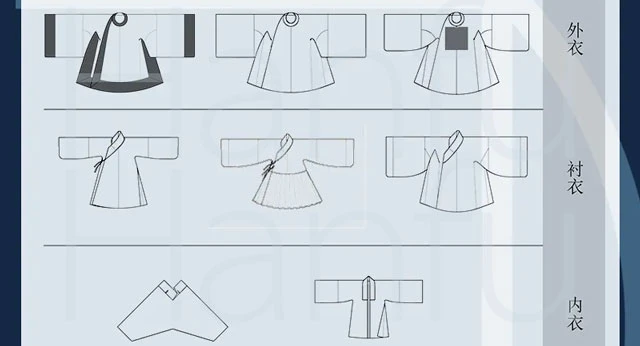 Guide to Hanfu Types Summary & Dress Codes (Ming Dynasty)