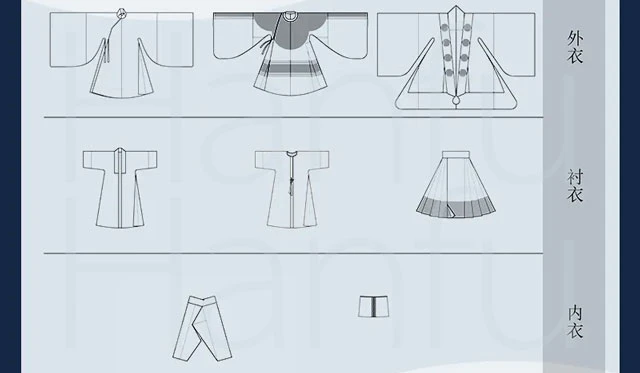 Guide to Hanfu Types Summary & Dress Codes (Ming Dynasty)