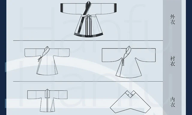 Guide to Hanfu Types Summary & Dress Codes (Ming Dynasty)