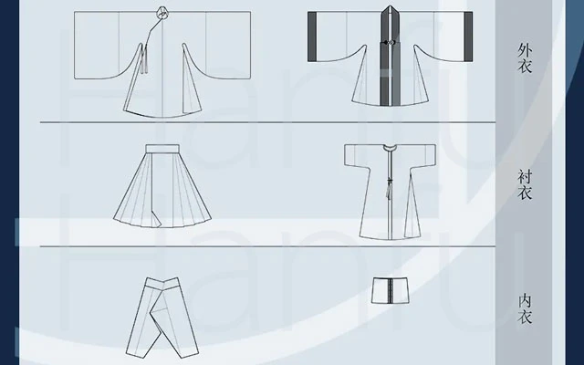 Guide to Hanfu Types Summary & Dress Codes (Ming Dynasty)